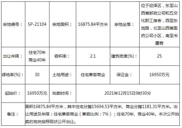 【最新】2021年最后一场土拍因无开发商报名遭流拍