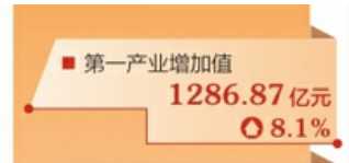 发展质效提升 山西经济总量首次迈上2万亿新台阶