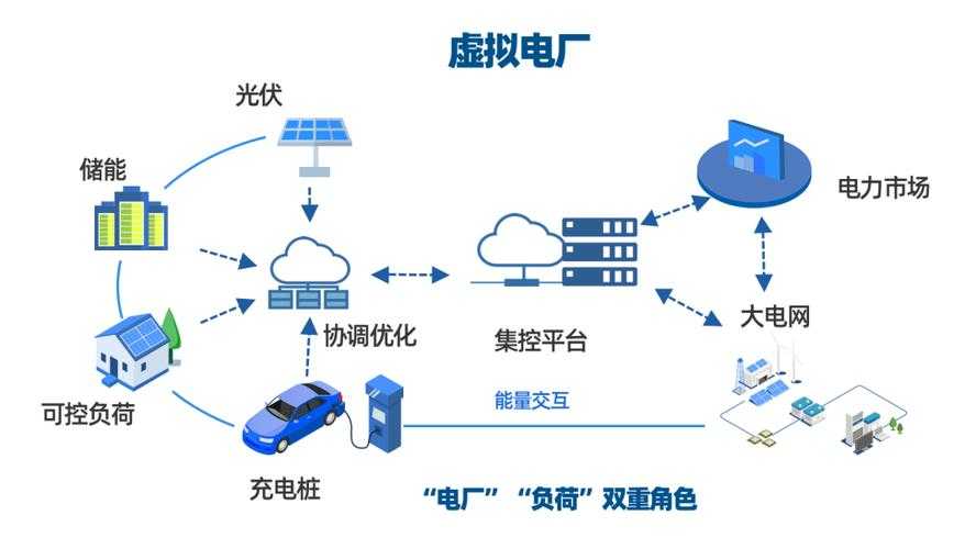 新型能源体系下的虚拟电厂发展论坛在太原市举办