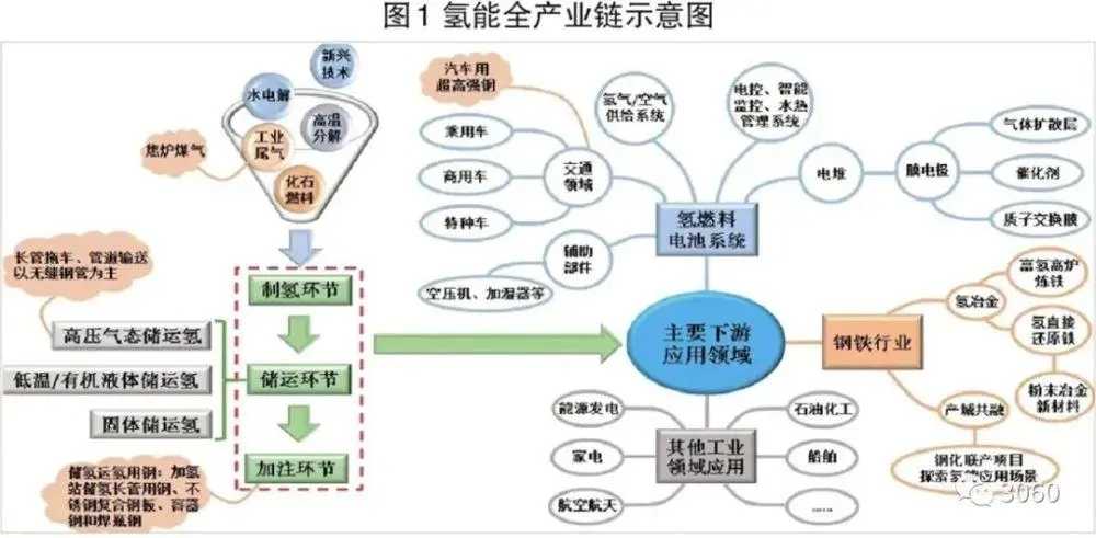 山西出台重点产业链重大奖励政策 最高奖3000万元