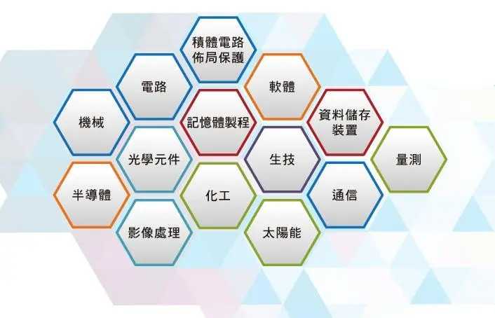 激励政策全方位力度大 太原发布52个重大技术需求 