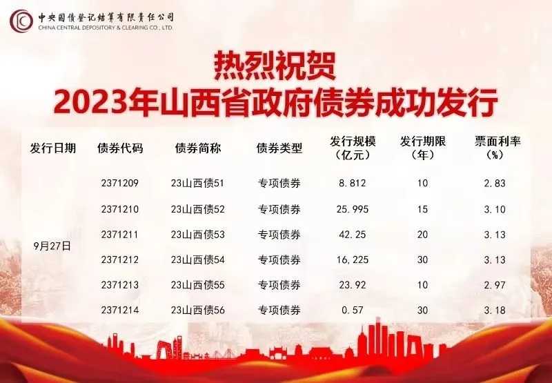 我省成功发行第八批政府债券117.772亿元