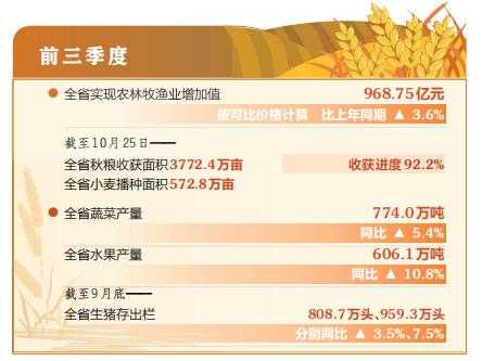 山西粮食丰收已成定局 畜牧业生产增势良好