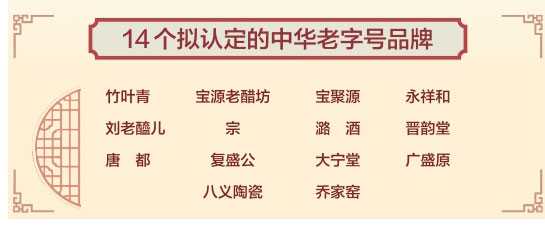 山西省14个品牌上榜新一批中华老字号拟认定名单